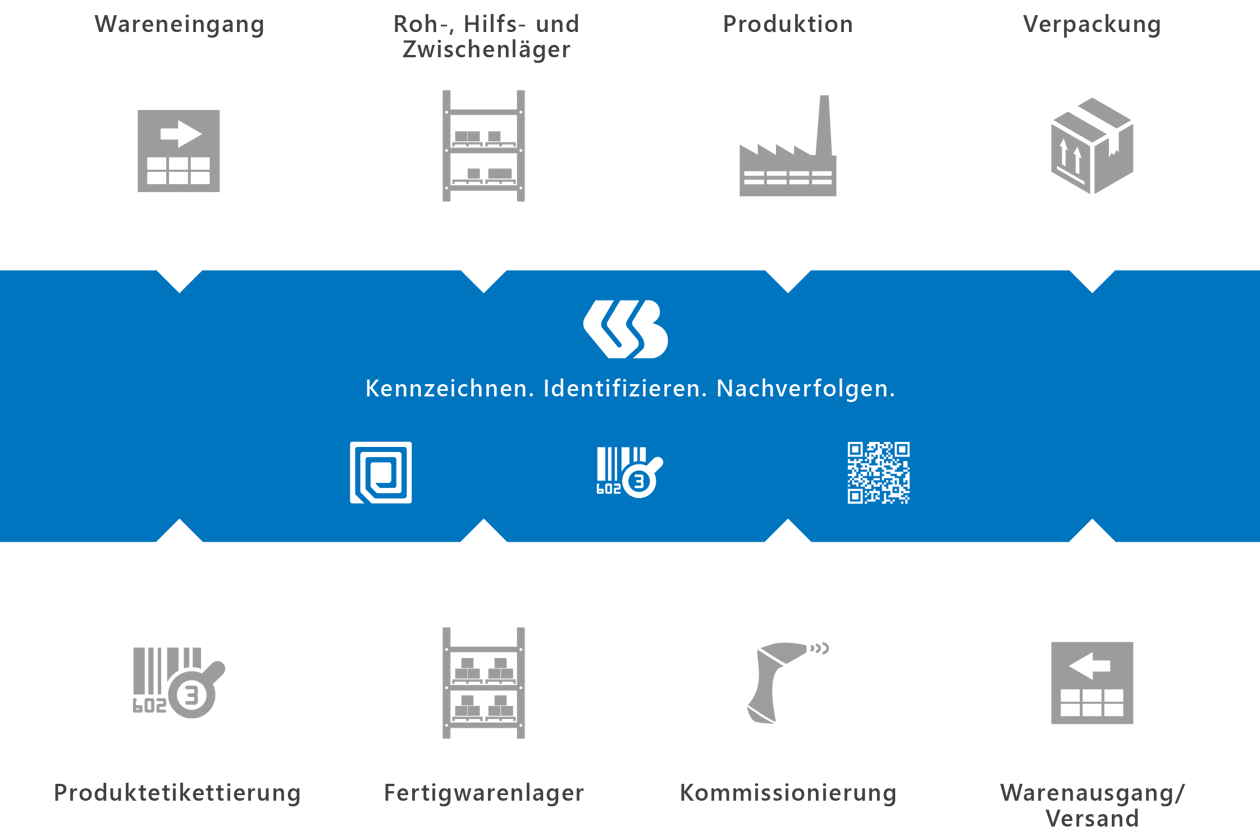 D_Grafik_Kennzeichnen-Etikettieren_3